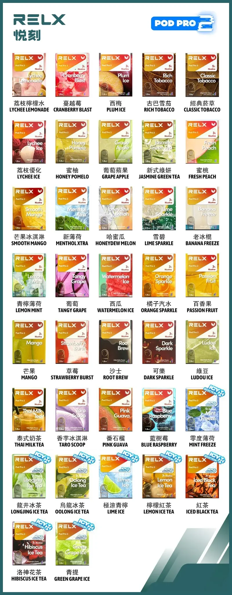 RELX電子煙悅刻六代煙彈3顆入｜適用4/5/6代主機｜正品現貨 (图1)
