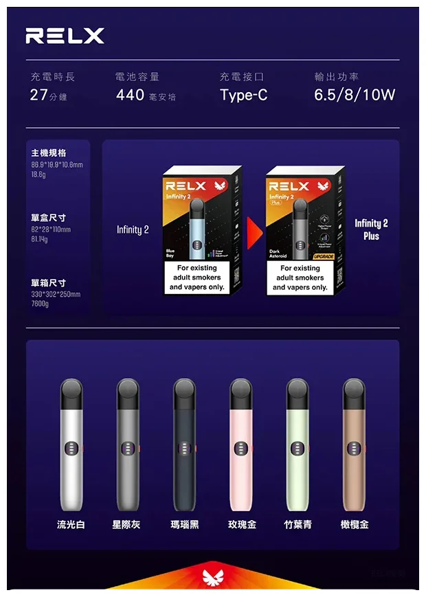 悅刻六代主機【星際灰】Relx Infinity 2 煙桿|三檔調節|適配4/5代煙彈(图2)
