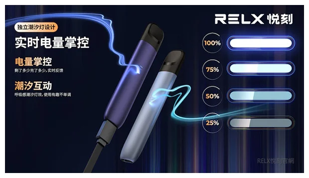 RELX電子煙主機推薦:五代幻影 vs 六代 Infinity 2 選購指南 !(图5)