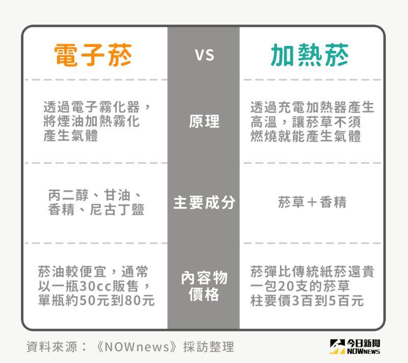 Relx 電子煙有尼古丁嗎？煙彈濃度、含量與真實體感完整解析(图1)
